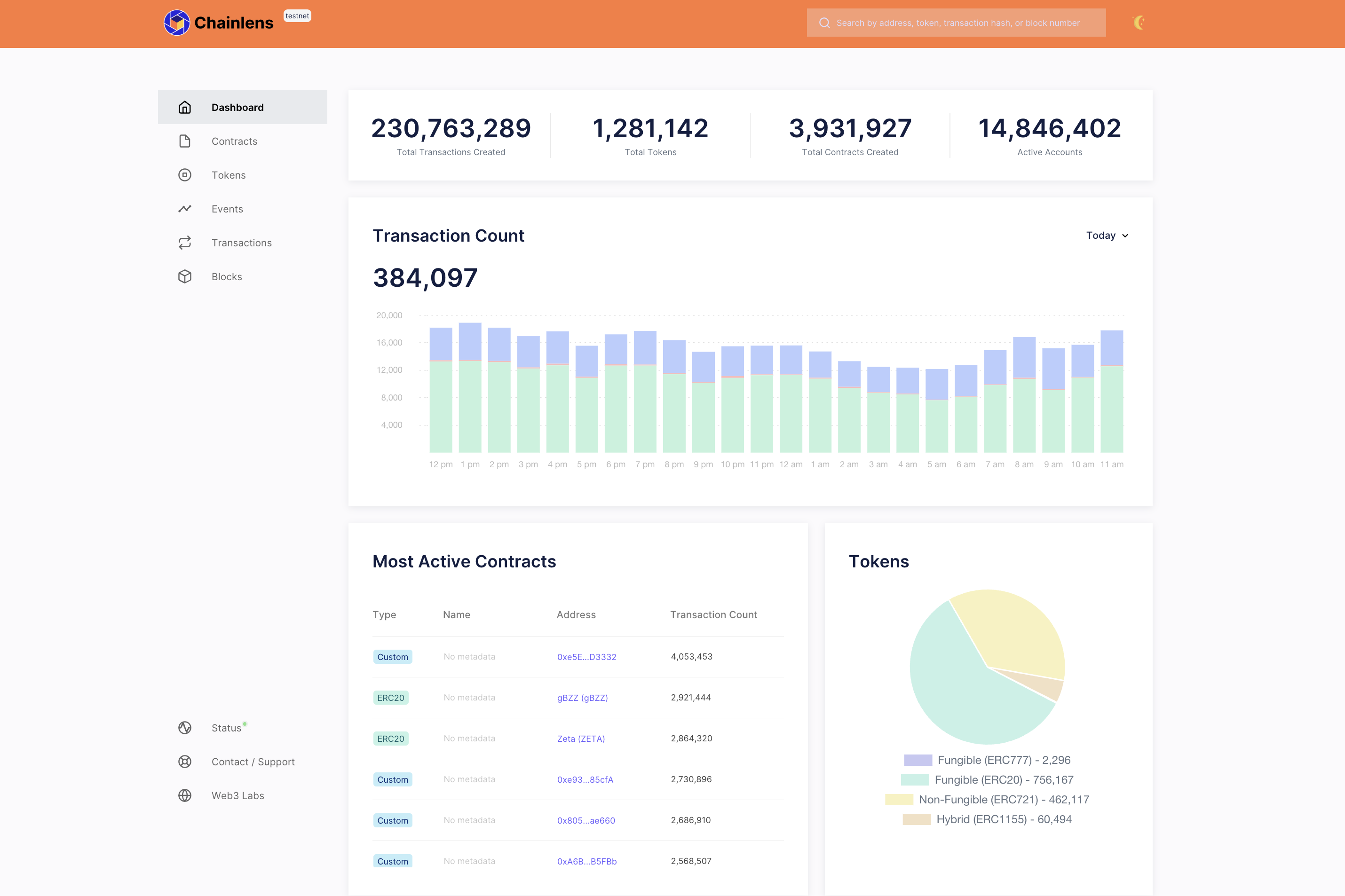 Chainlens dashboard